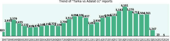 Tarka vs Adalat cc drug comparison reports. Tarka vs Adalat cc drug comparison reports.